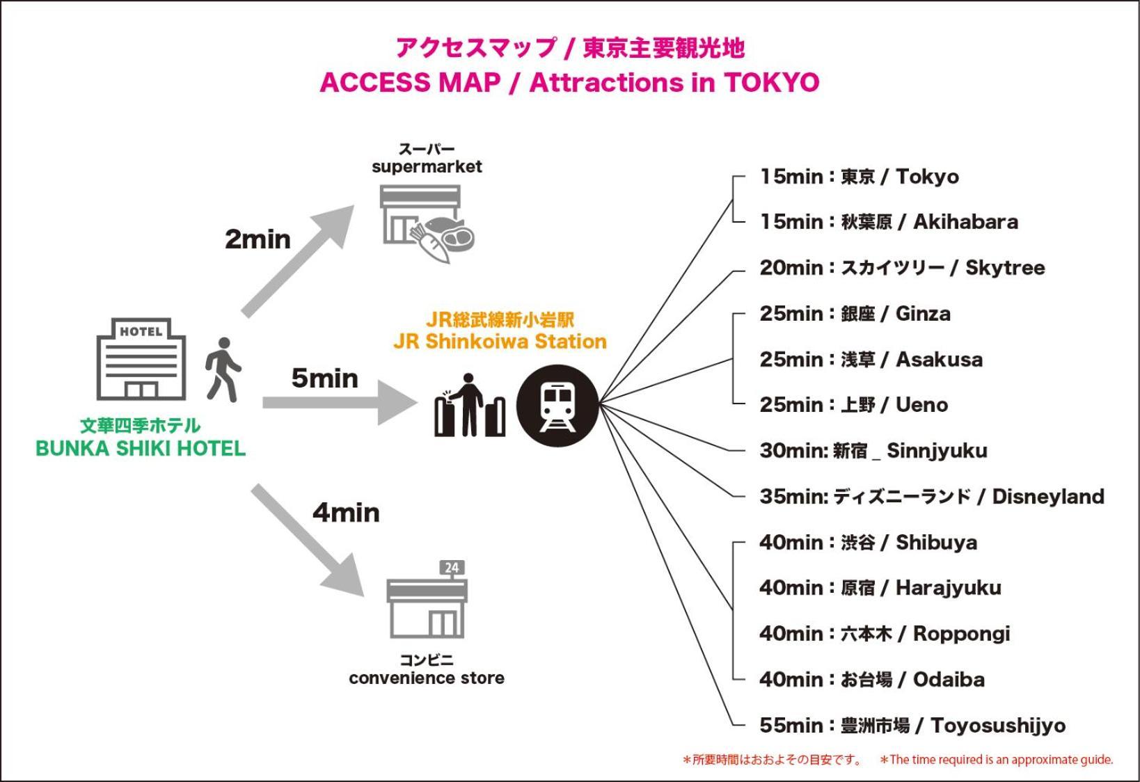 Nearest Jr Sobu Line Shinkoiwa Str,tokyo Str 15 Min ,shinjuku 25 Min, 30 Min *